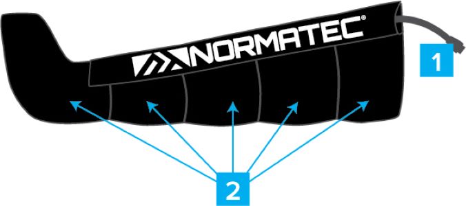 BTB Normatec 30