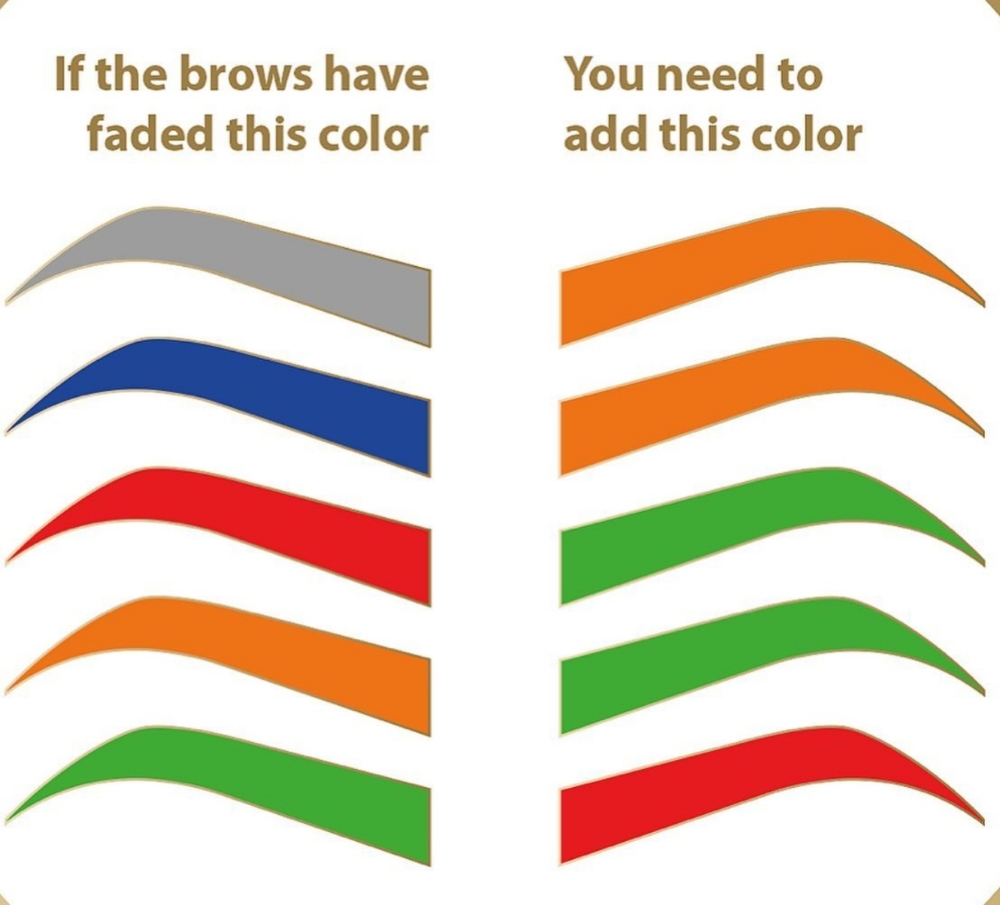 Color Correction