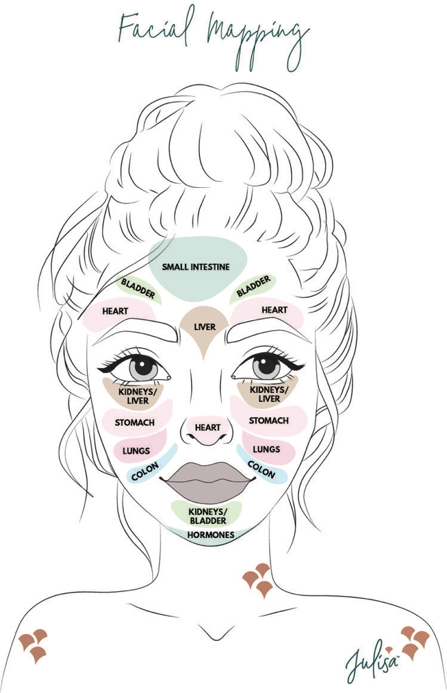 Facial Consultation