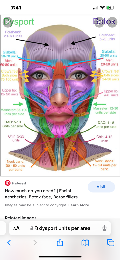 Botox/Xeomin/Dysport