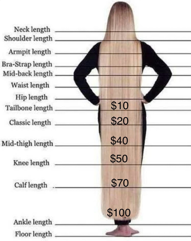 LENGTH CHART 📏
