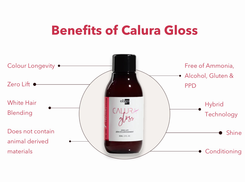 Toner Or Gloss