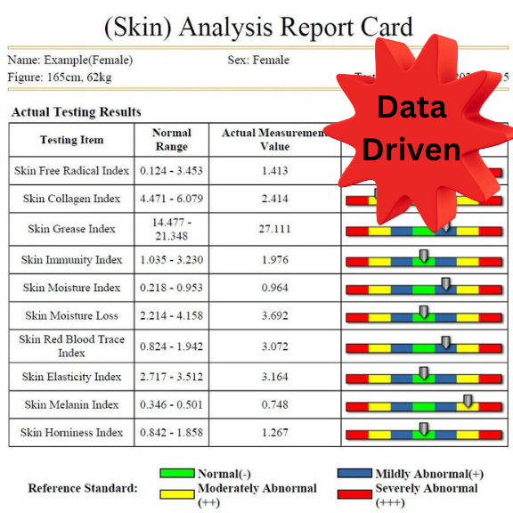 Wellness Scan with Report at Custom Blend Cosmetics & Skin Care in Clearfield, PA