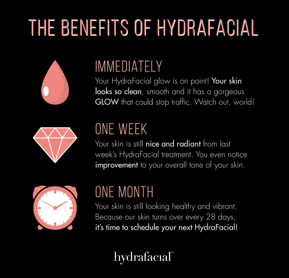 Deluxe Hydrafacial