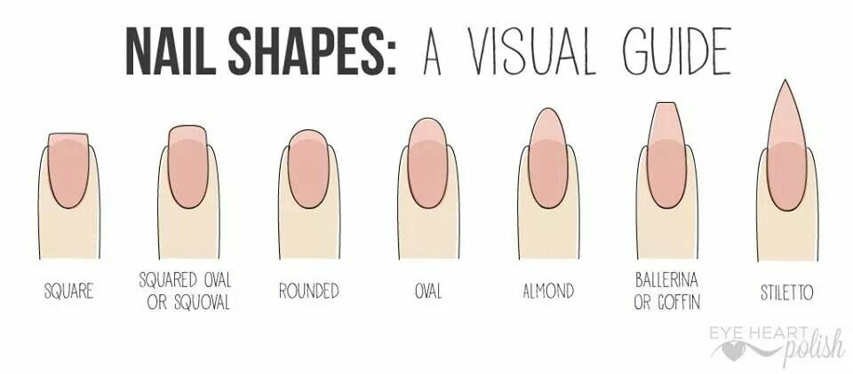 Round, Oval, Almond, & Coffin Shape