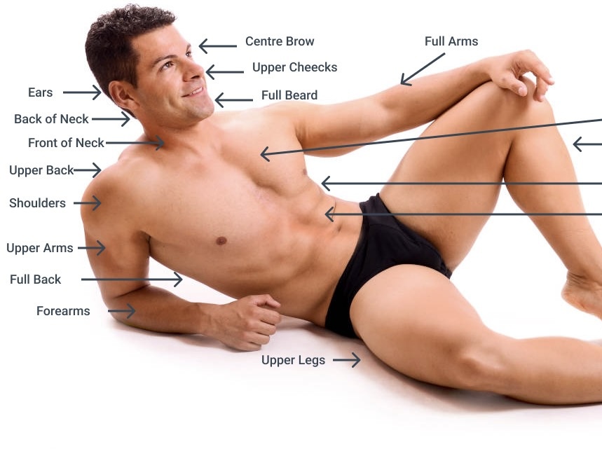 Full Body For a Man