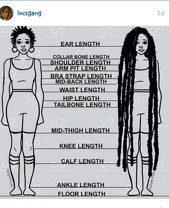 *LOC LENGTH CHECK*
