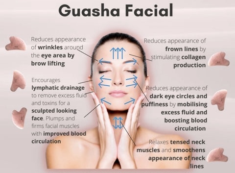*Express *Guasha Lymph Massage *