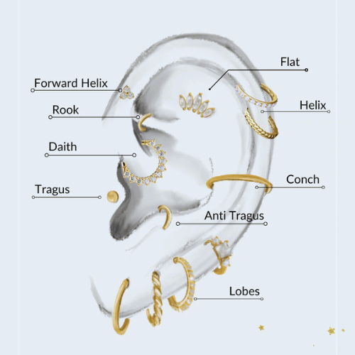 Daith