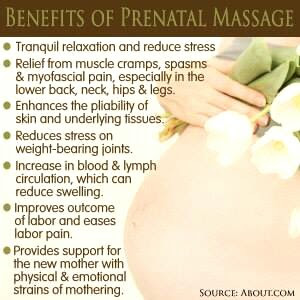 Prenatal Massage