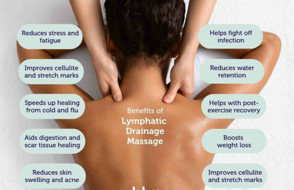 Circulation/Lymphatic Massage