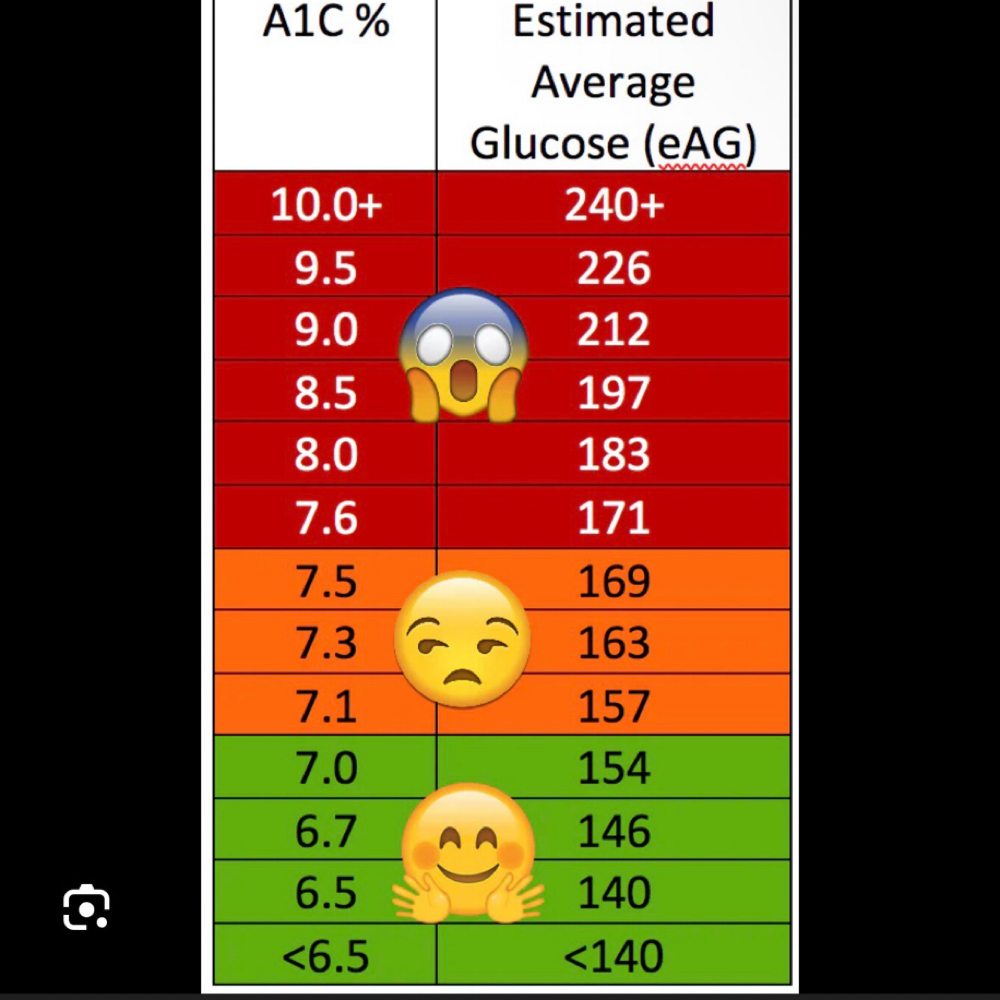Diabetes Management Assessment