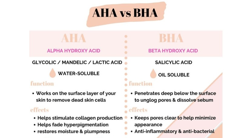 Aha/bha Exfoliation Peel 5-30%