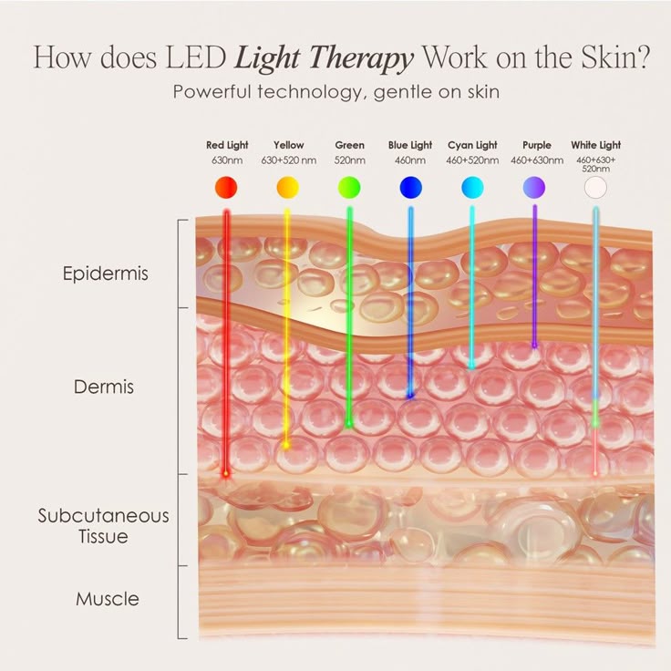 LED Light Therapy at Enchanted Escape Esthetics LLC in Clyde, OH