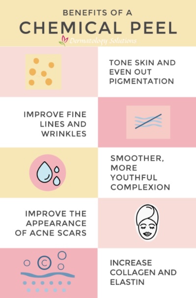 Chemical Peel Treatment.