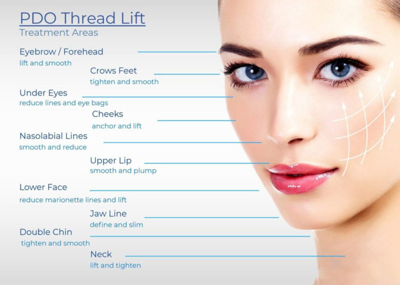 PDO threads