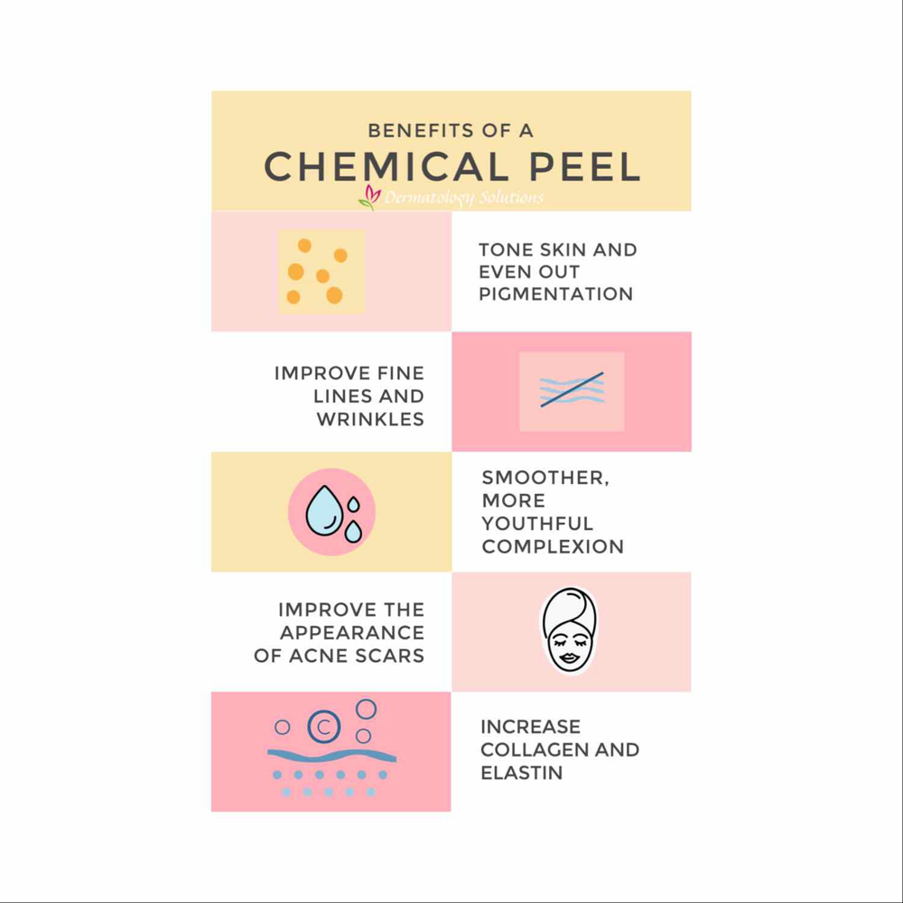 Chemical Peels