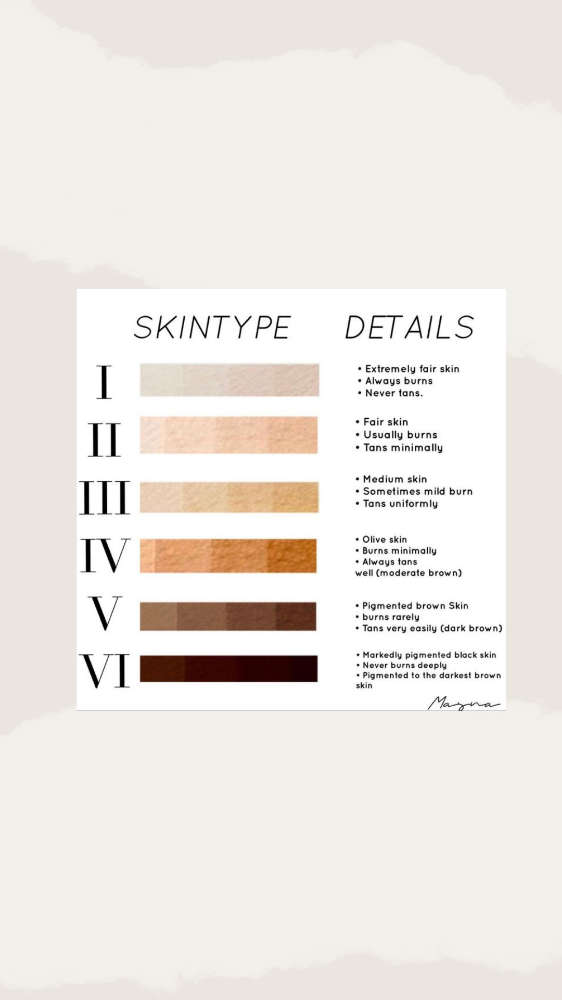 SKIN TYPE REFERENCE
