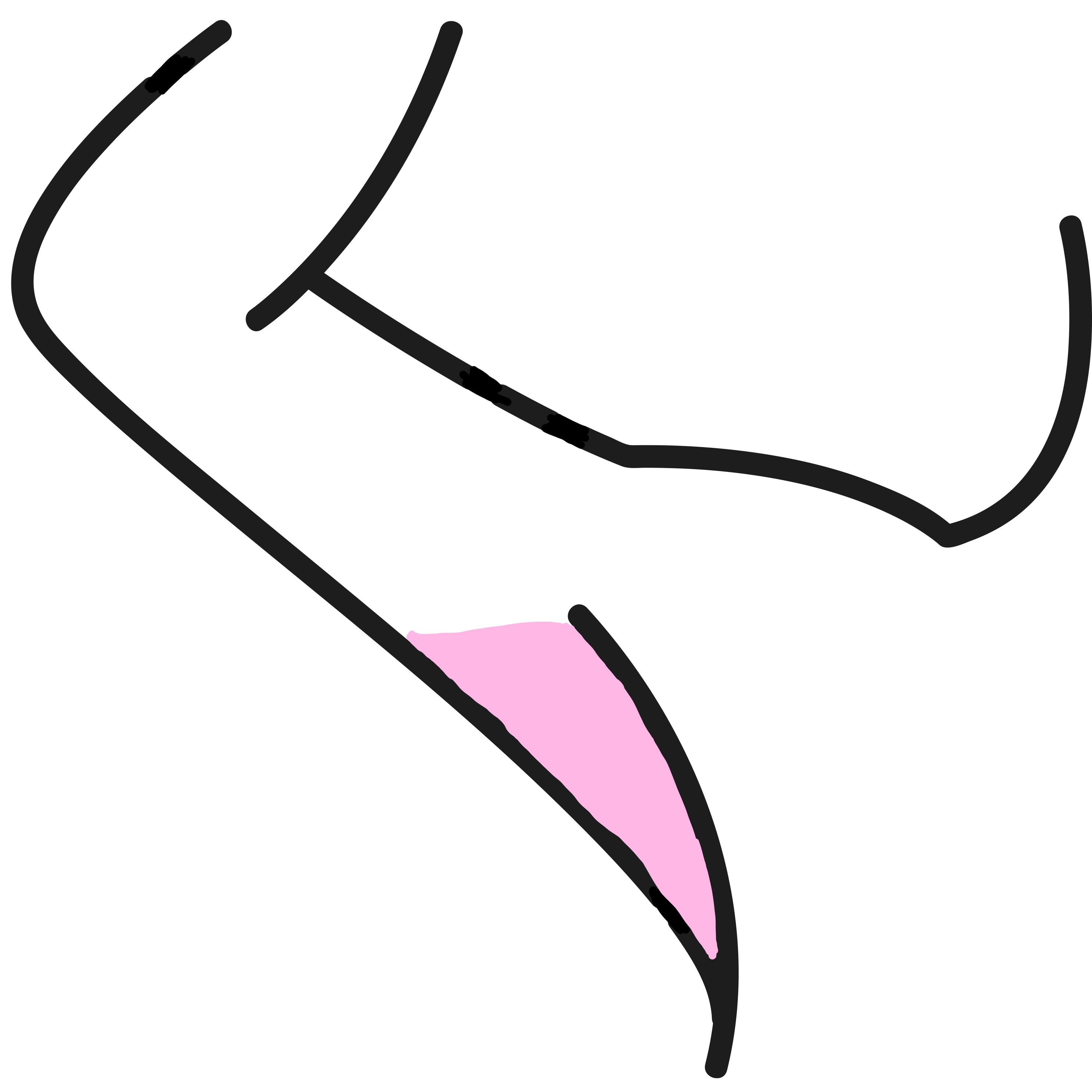 Underarms