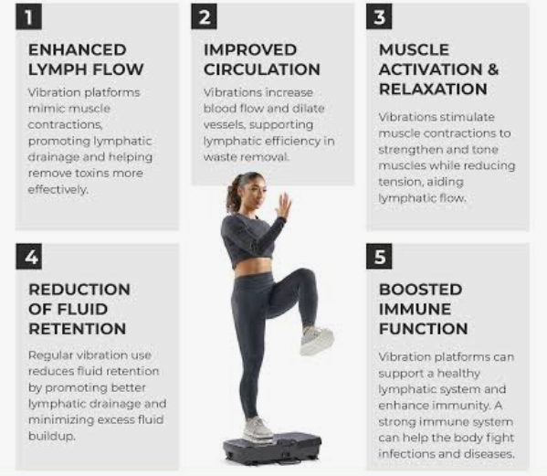 Vibration Plate - Add on