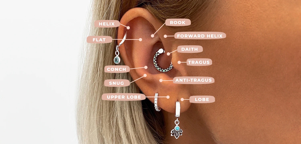 Ear Piercing (hollow needle)