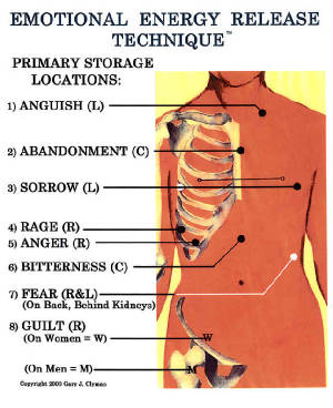 Trauma Release at ALLURE BY U'GISHIA in DETROIT, MI