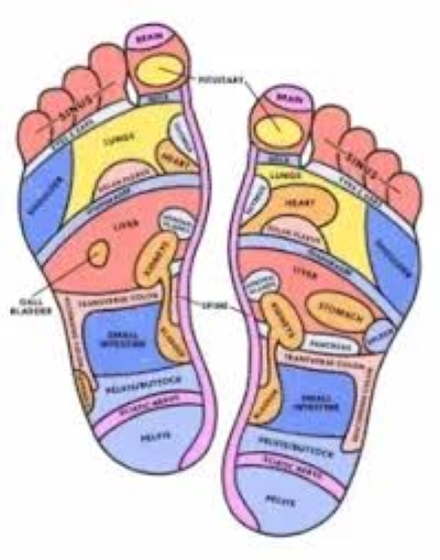 Foot Reflexology
