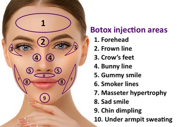 Neurotoxin Training Level 1
