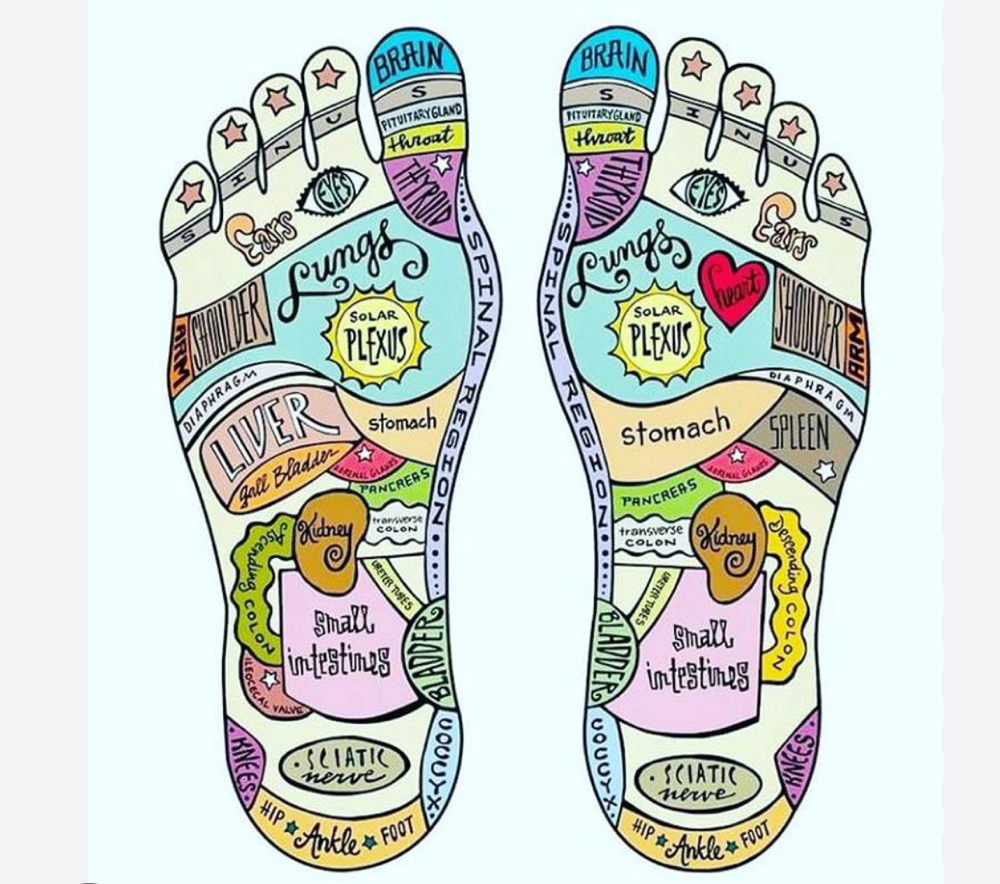 Reflexology 60min