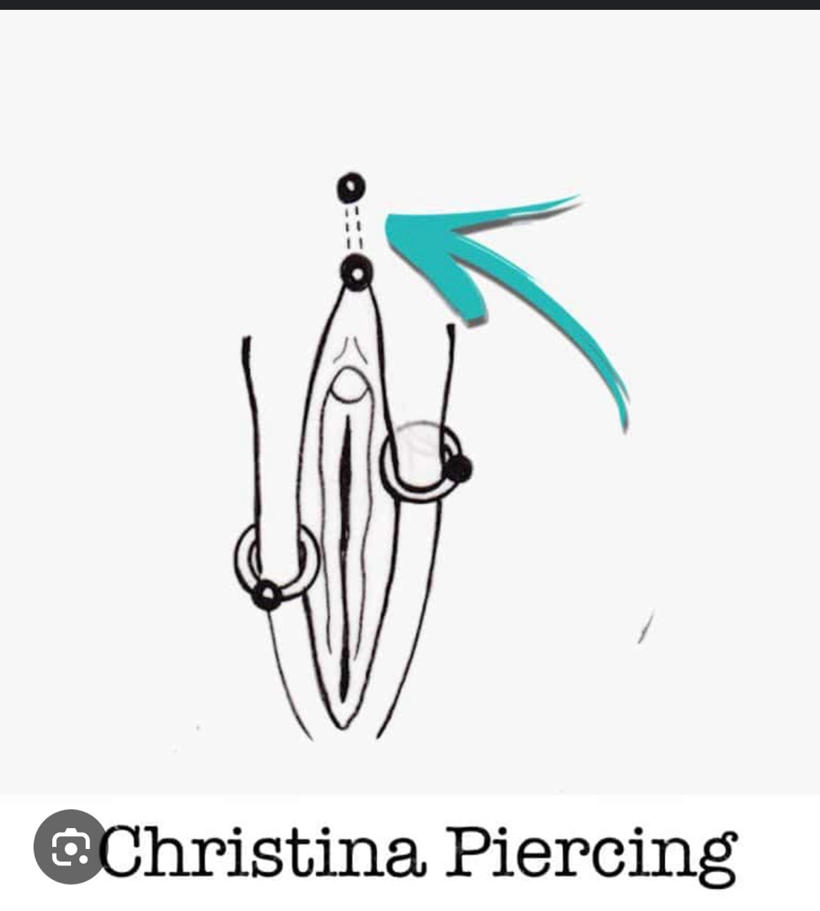 Christina