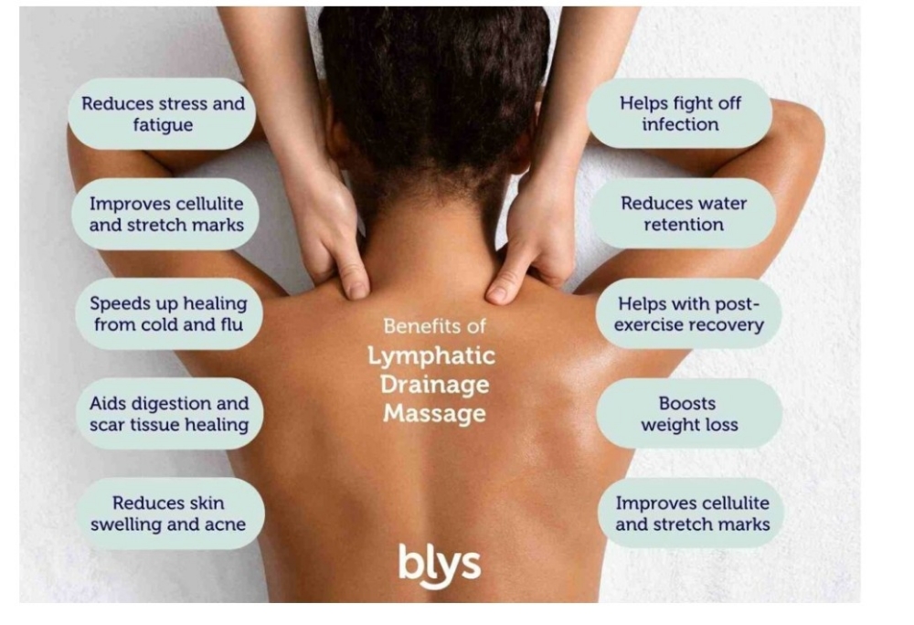 Lymphatic Drainage