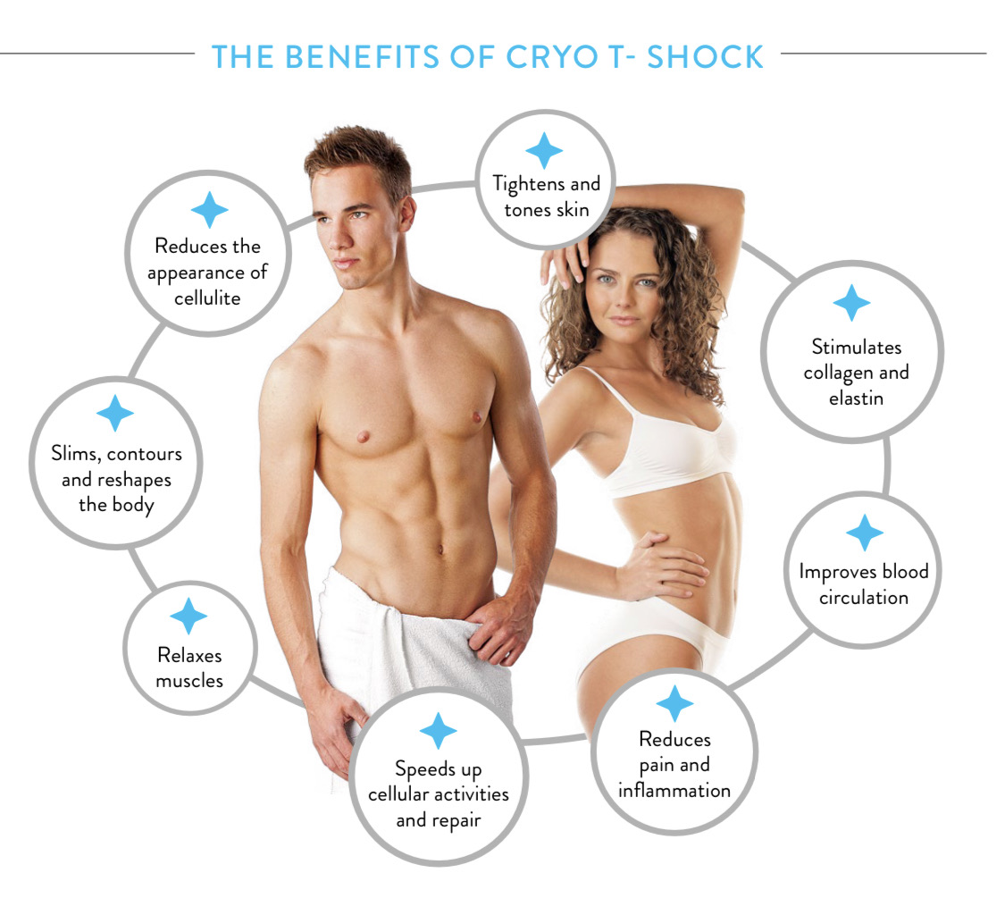 CryoSlimming/CryoToning