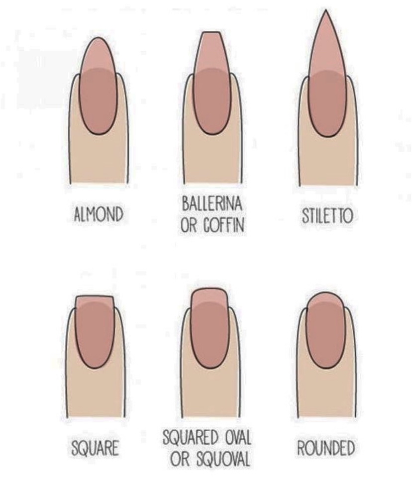 Length