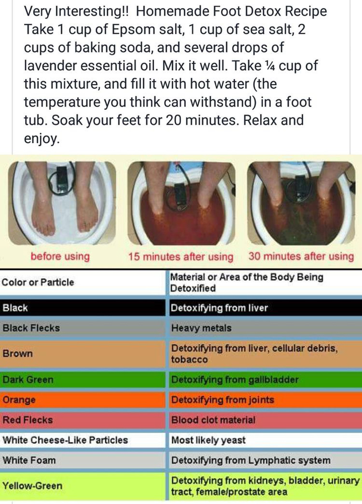 30 Min Foot Detox