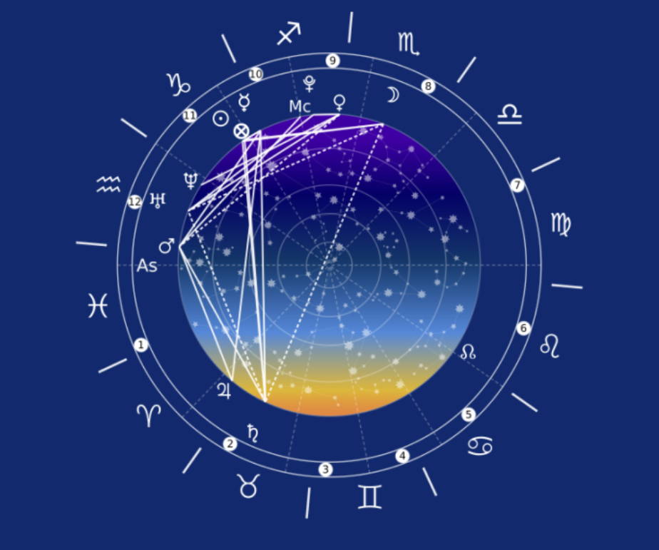 Birth Chart Reading