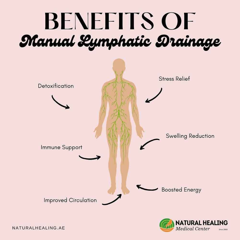 Lymphatic Detox Bliss