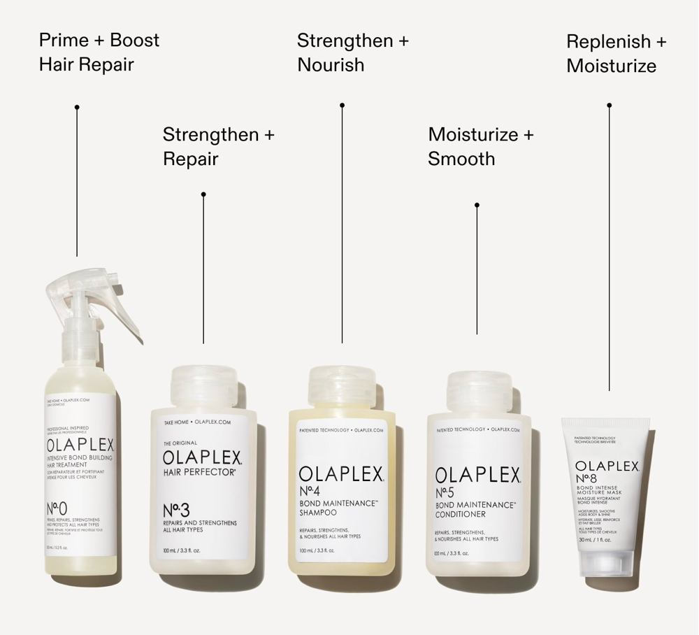 Olaplex Repair Treatment