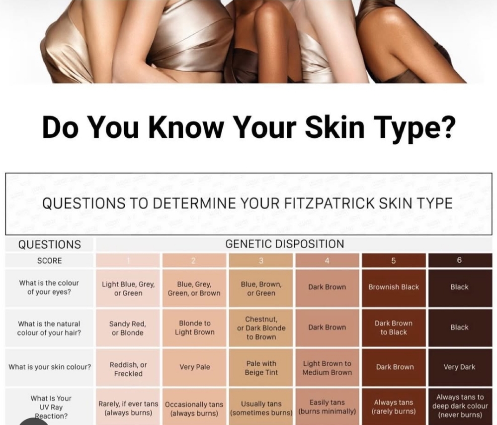 β¨ Select Your Fitzpatrick Skin Type