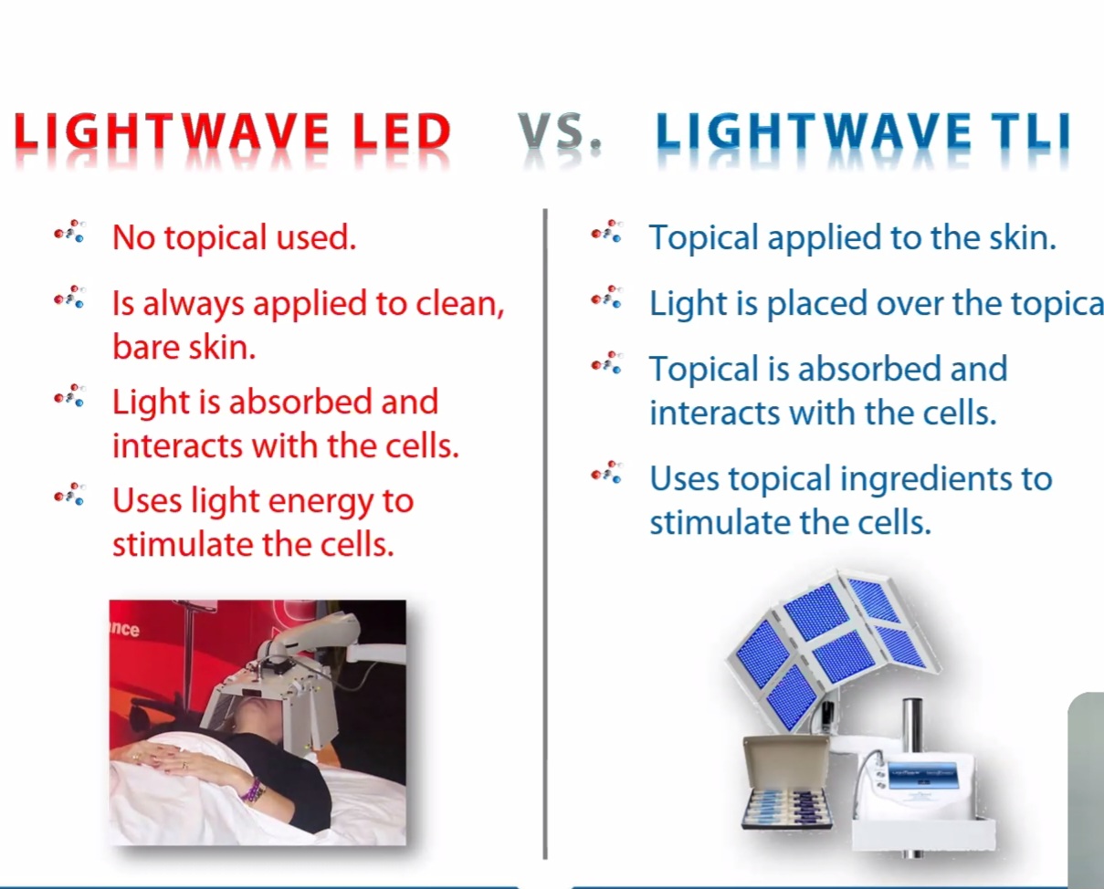 Lightwave Topical Light Infusion