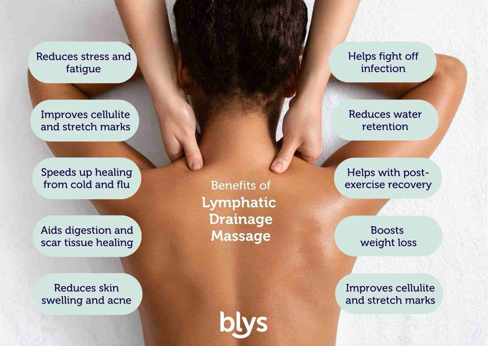 Lymphatic Drainage 90 w/Brittany