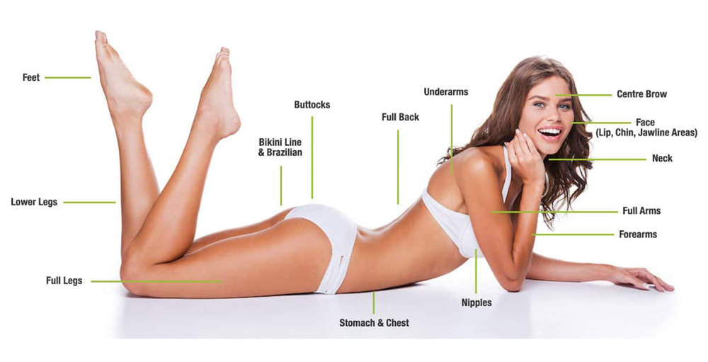 Laser Hair Removal Package