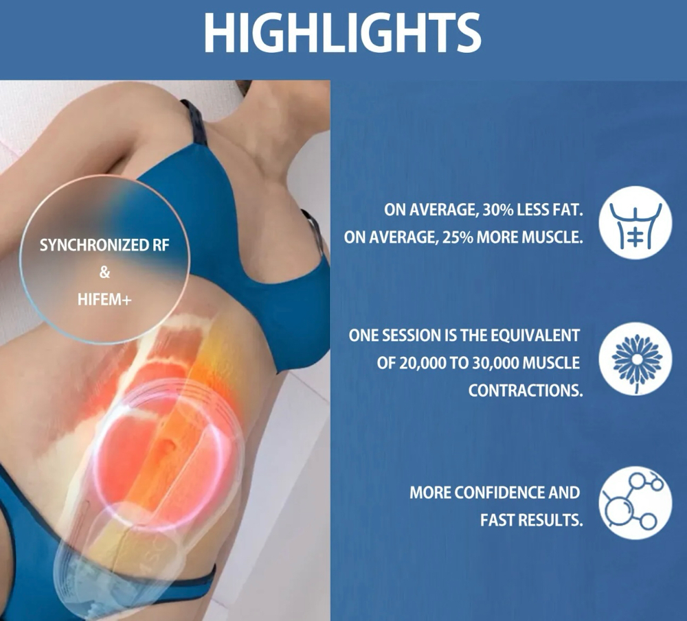 Emsculpt Muscle Building/Fat Burning Session (x4)