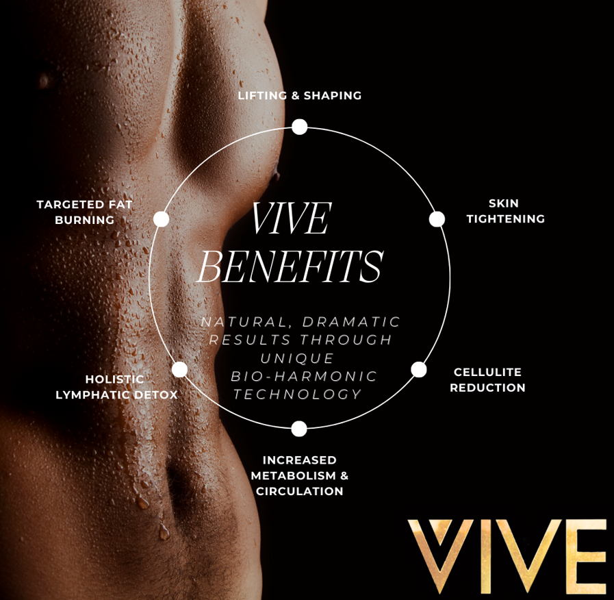 ViVe Body Transformation Package