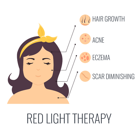 LED Light Therapy at ELM Aesthetics and Wellness in San Antonio, TX
