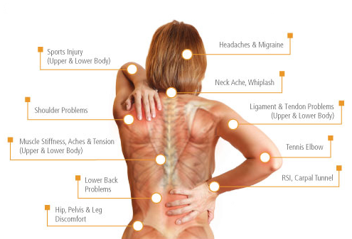 Structural Integration 60 Minute
