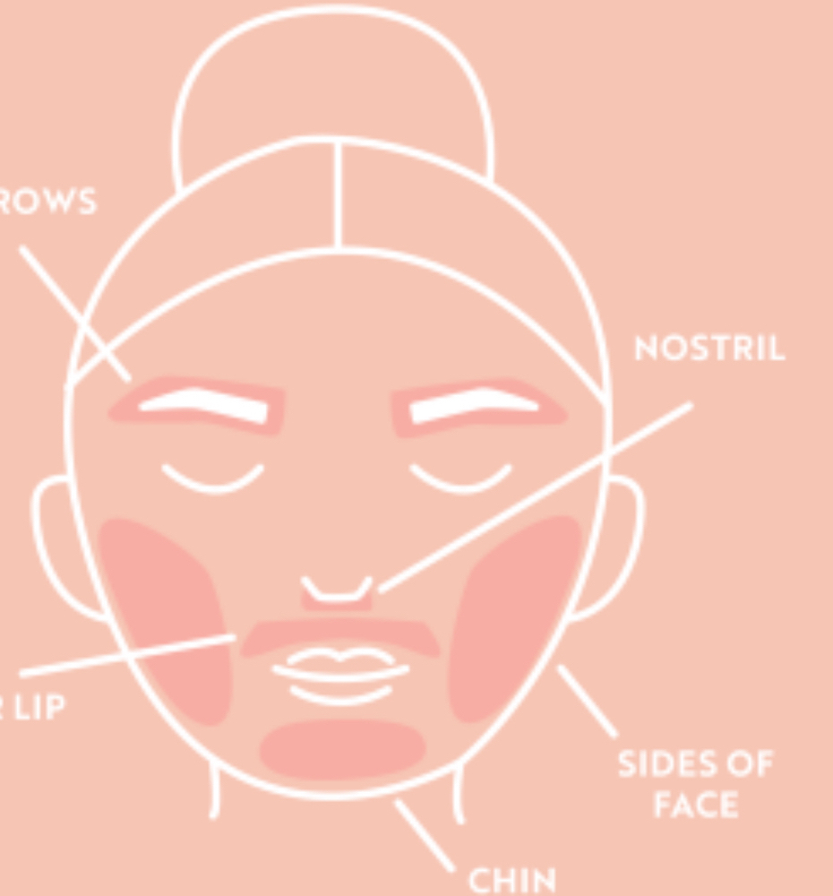 Full Face