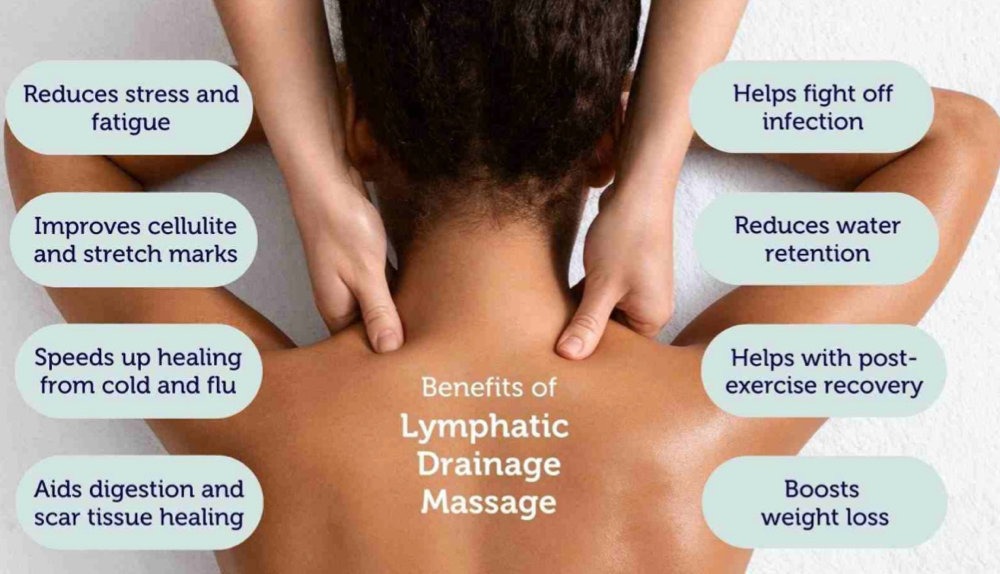 60 Min Lymphatic Drainage