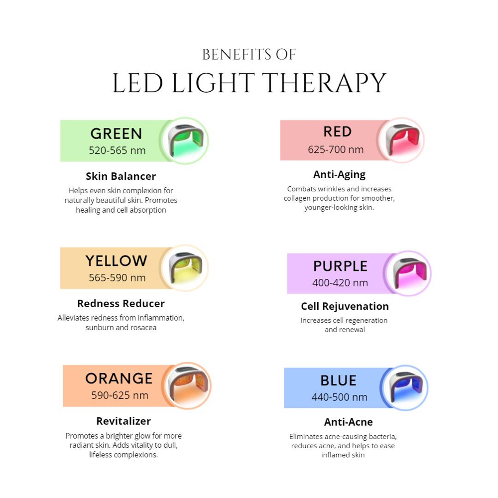 LED Therapy Boost at Dermaglower Beauty Studio LLC in Bronx, NY
