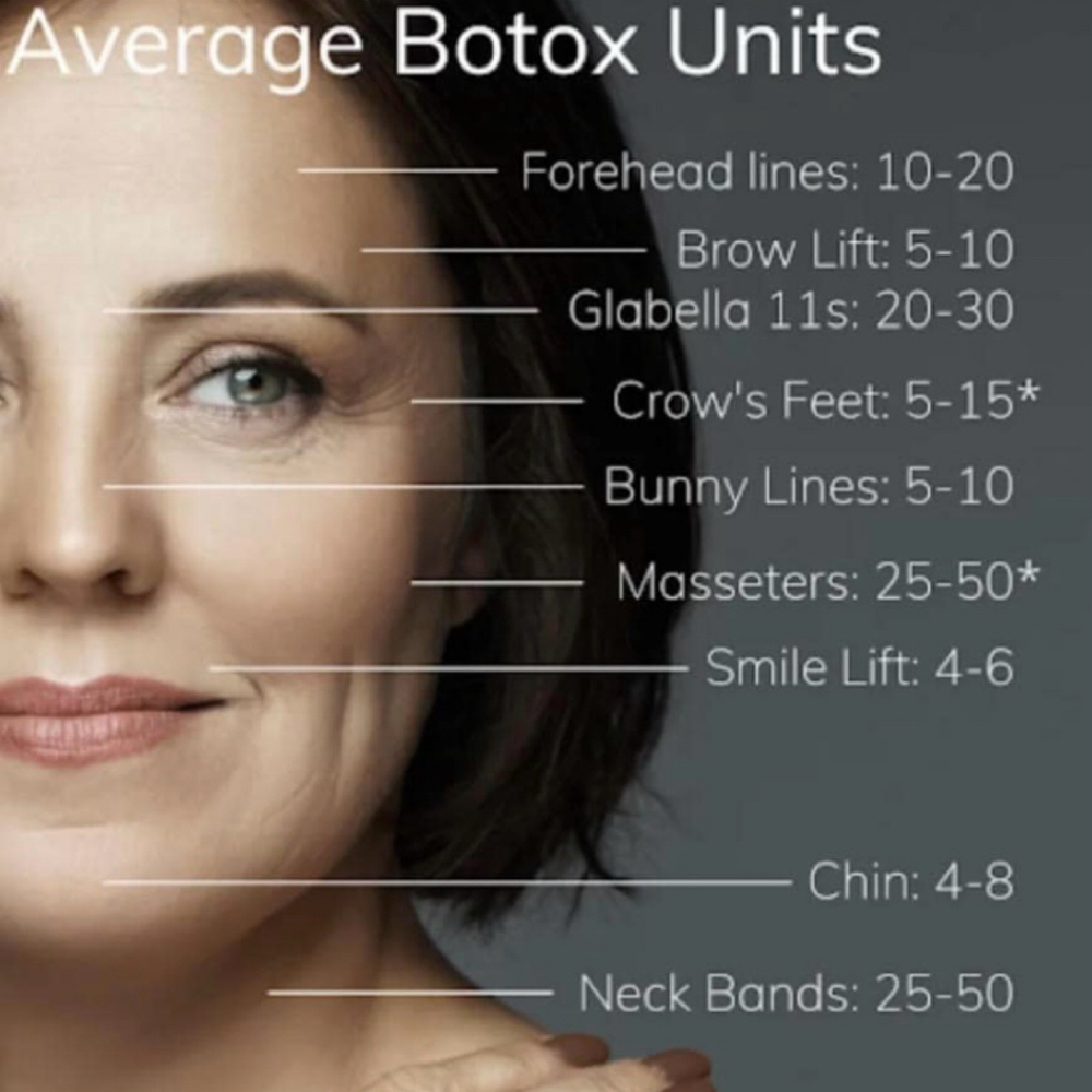 BOTOX Cosmetics $10/Unit at NP Permanent Makeup in Oklahoma, OK