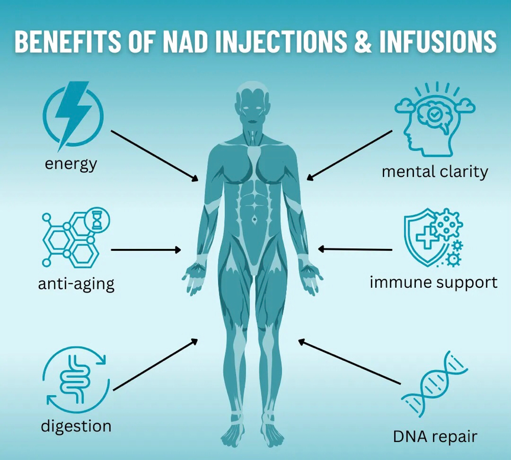 NAD+ Injections